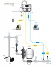 ASEKO ASIN / Watersense NET, pH/Redox inkl. pumper og sensorer thumbnail